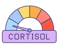Cortisol Drops